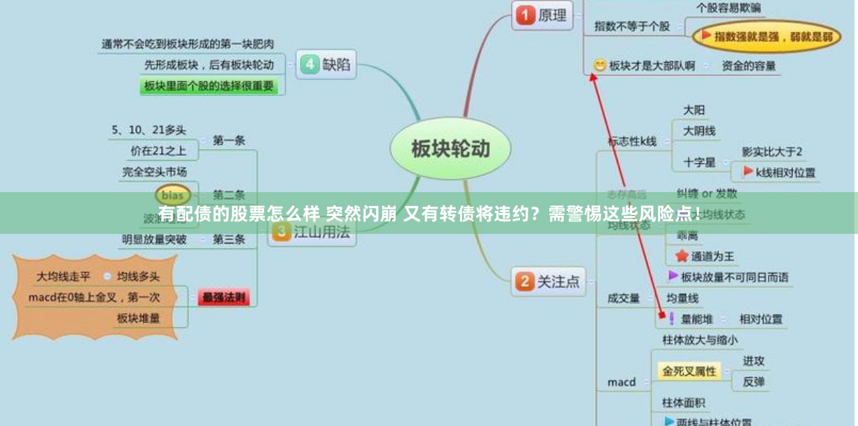 有配债的股票怎么样 突然闪崩 又有转债将违约？需警惕这些风险点！