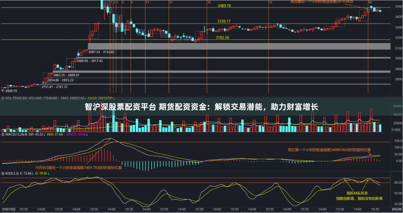 智沪深股票配资平台 期货配资资金：解锁交易潜能，助力财富增长