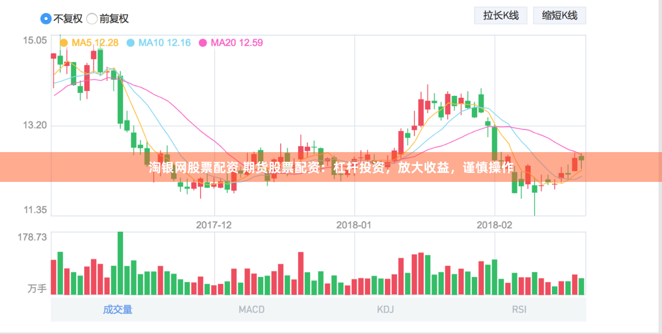 淘银网股票配资 期货股票配资：杠杆投资，放大收益，谨慎操作