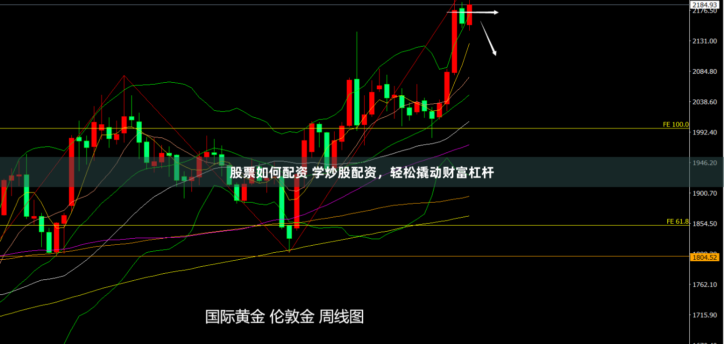 股票如何配资 学炒股配资，轻松撬动财富杠杆