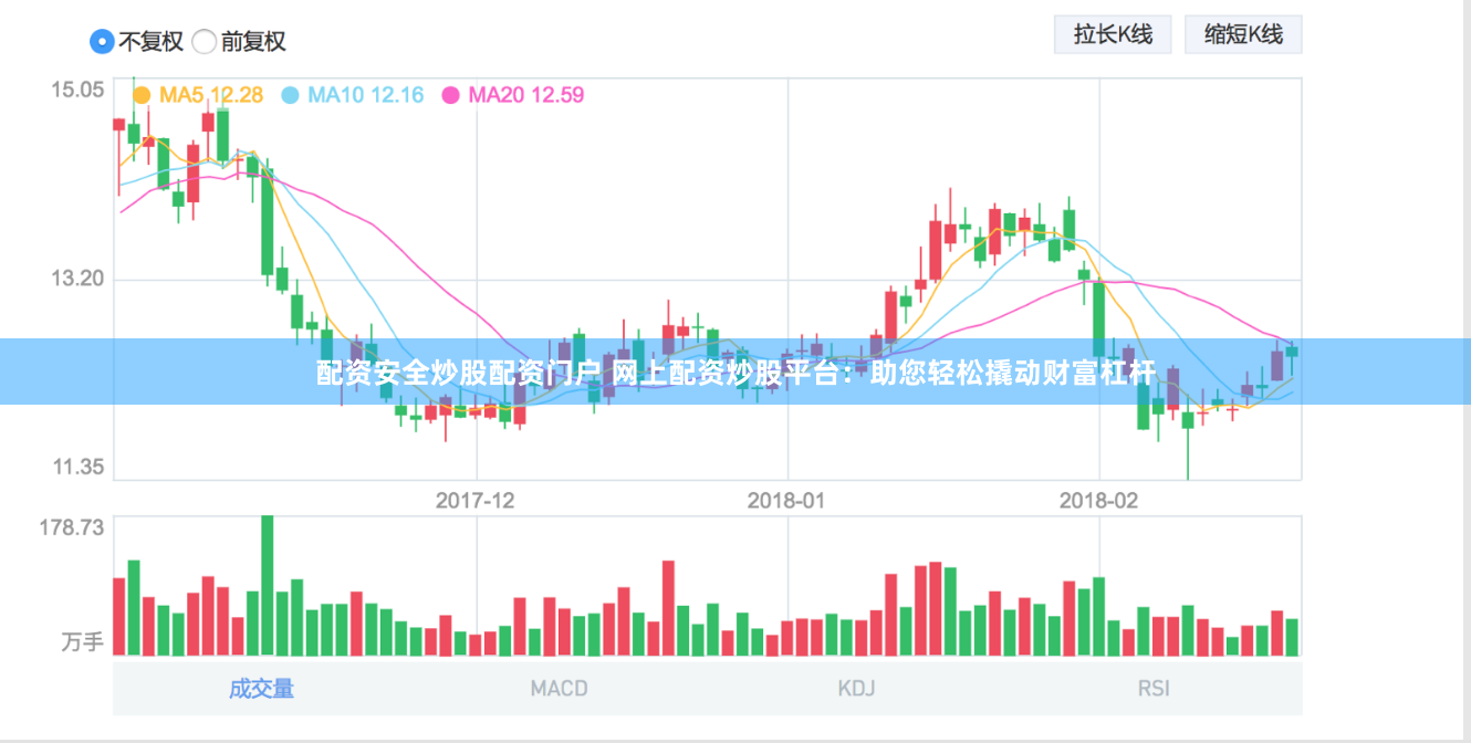 配资安全炒股配资门户 网上配资炒股平台：助您轻松撬动财富杠杆