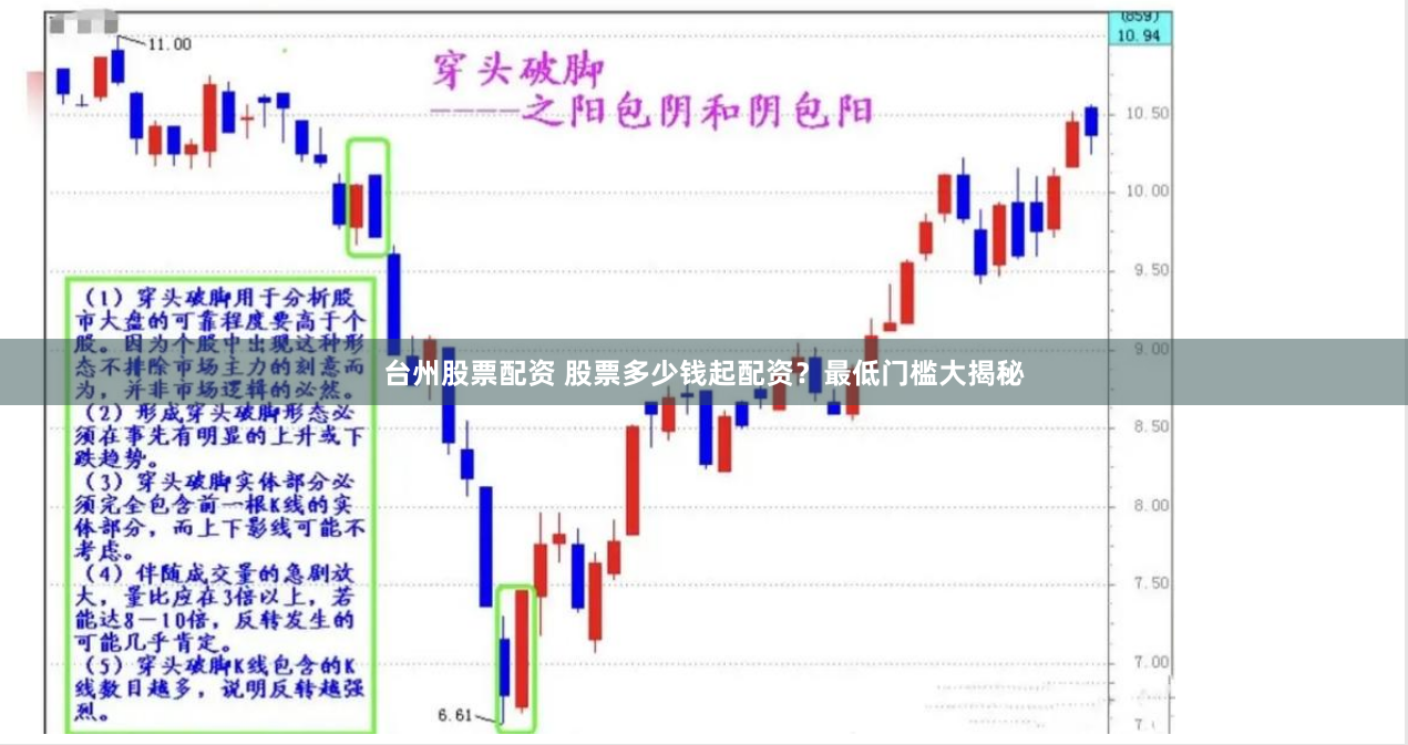 台州股票配资 股票多少钱起配资?最低门槛大揭秘