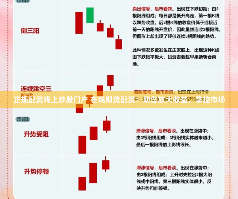 正规配资线上炒股门户 在线期货配资：助您放大收益，掌控市场