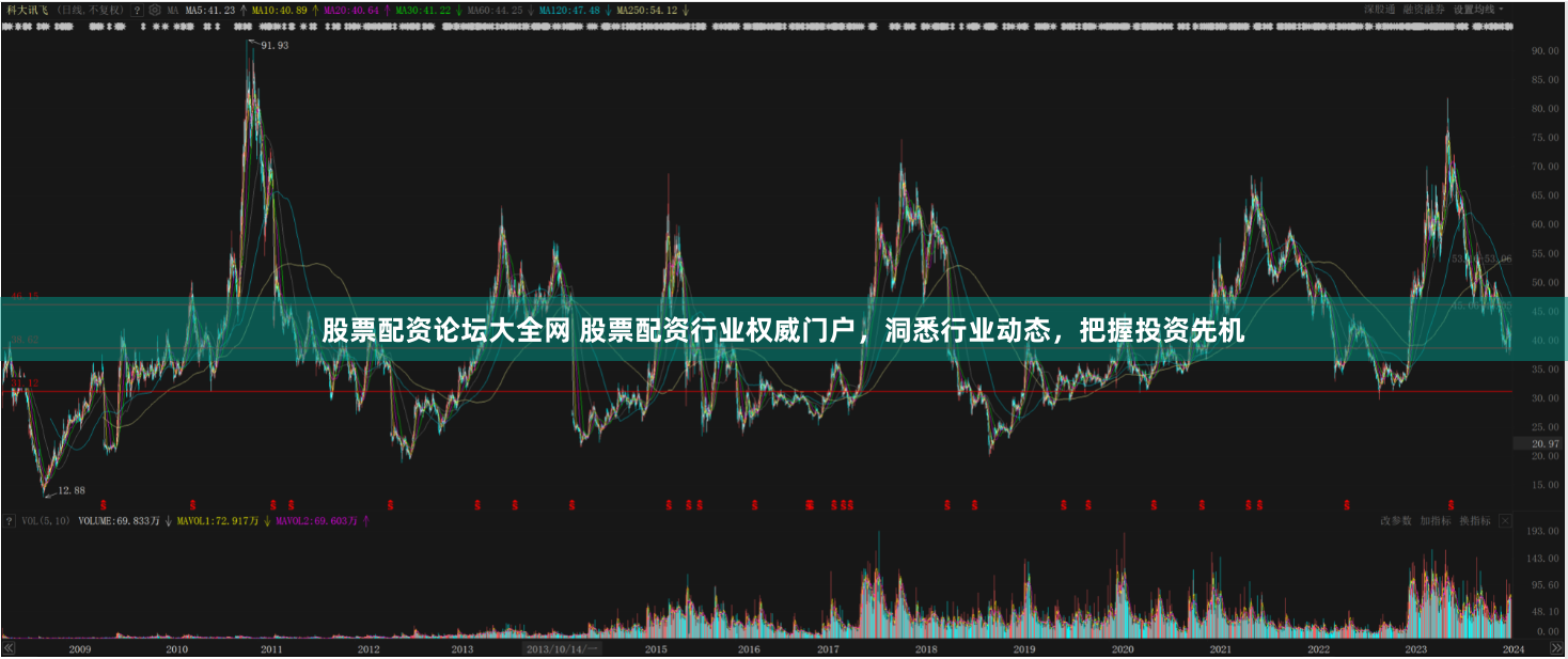 股票配资论坛大全网 股票配资行业权威门户，洞悉行业动态，把握投资先机