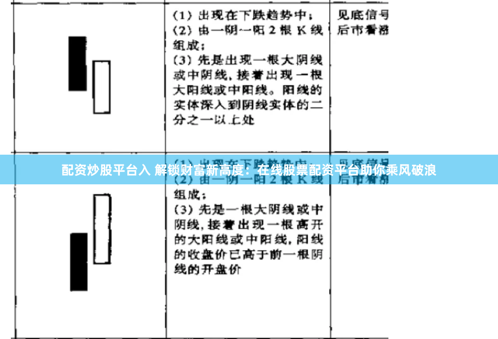 配资炒股平台入 解锁财富新高度：在线股票配资平台助你乘风破浪
