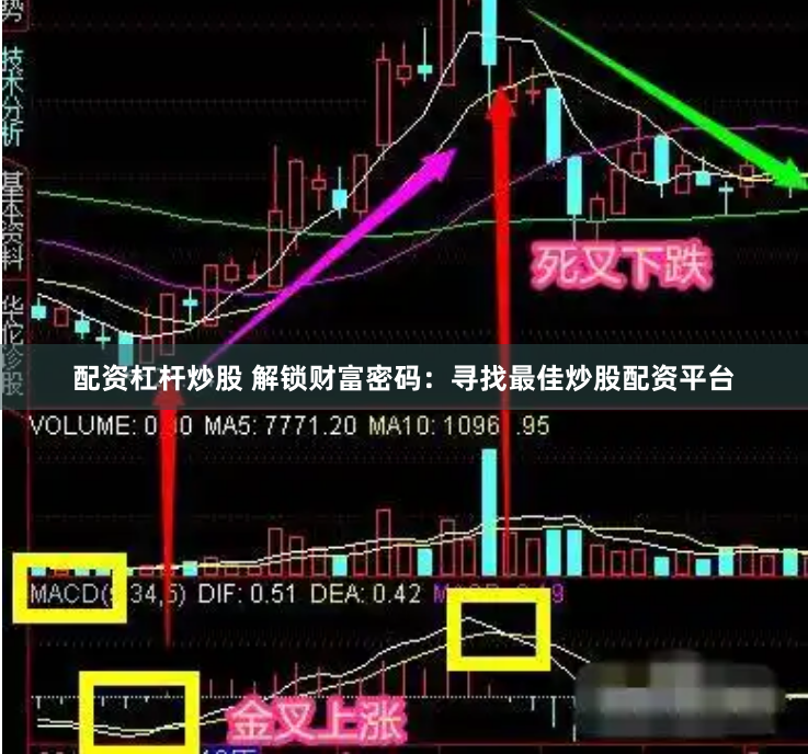 配资杠杆炒股 解锁财富密码：寻找最佳炒股配资平台