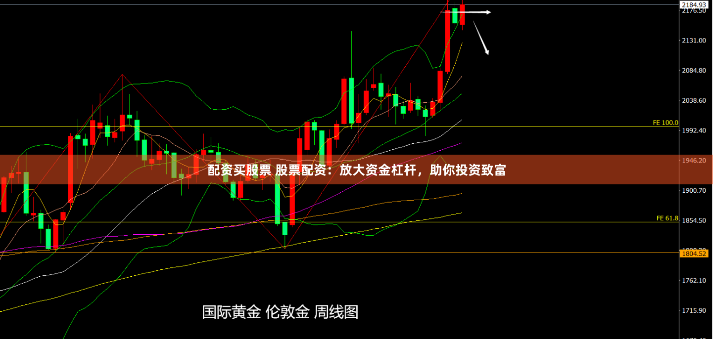 配资买股票 股票配资：放大资金杠杆，助你投资致富