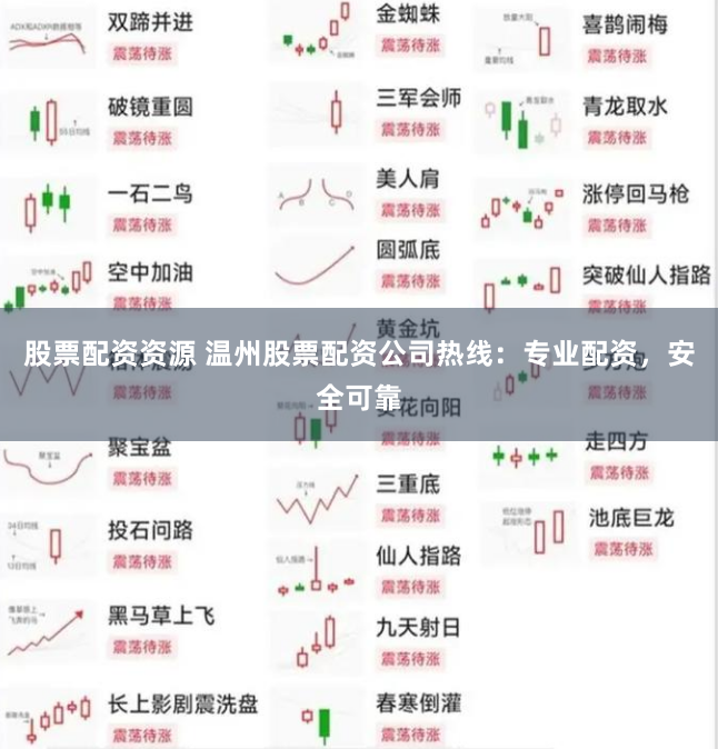 股票配资资源 温州股票配资公司热线:专业配资,安全可靠