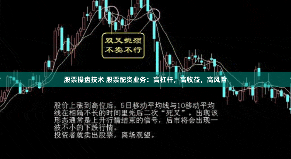 股票操盘技术 股票配资业务:高杠杆,高收益,高风险