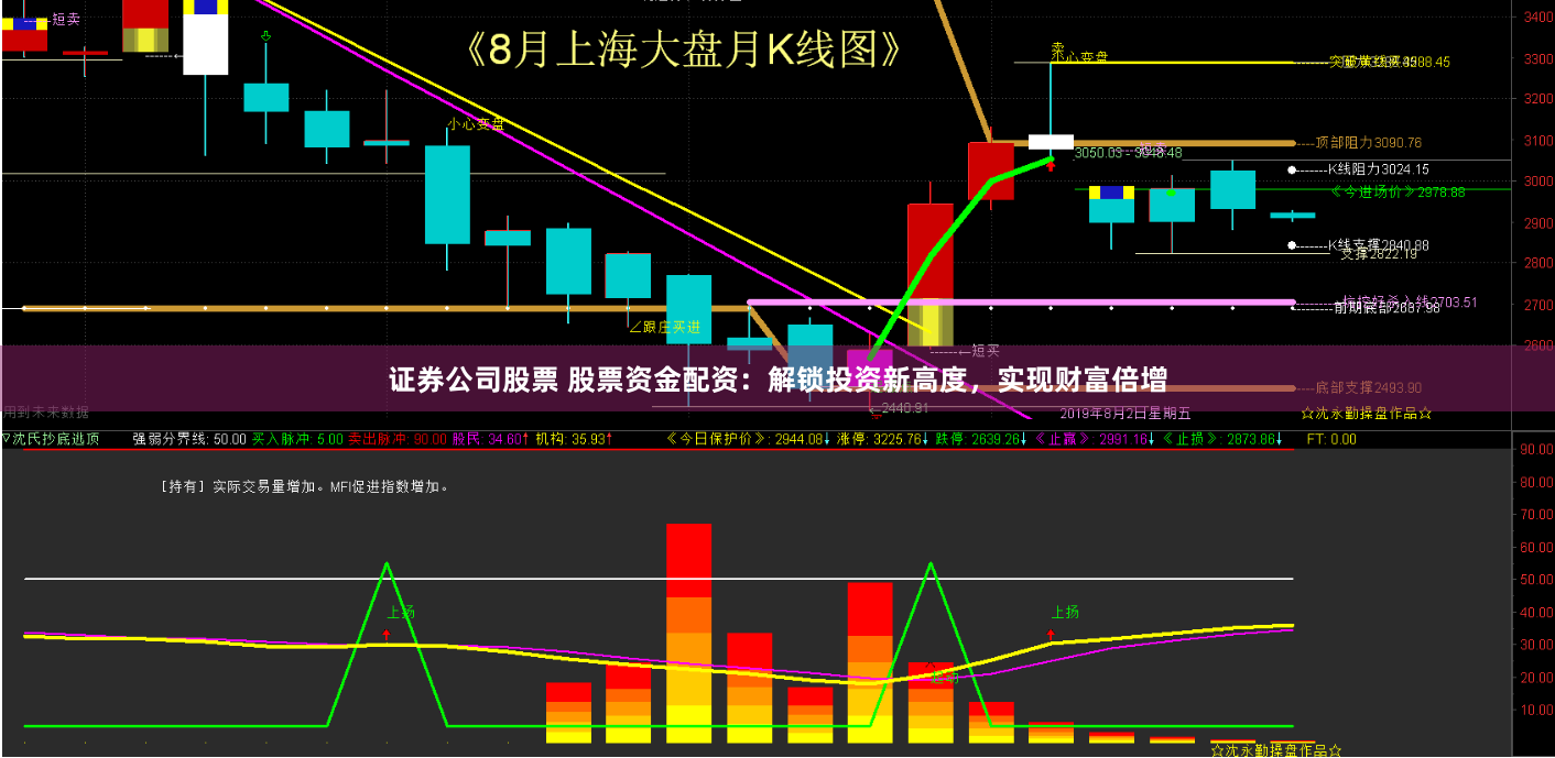 证券公司股票 股票资金配资：解锁投资新高度，实现财富倍增