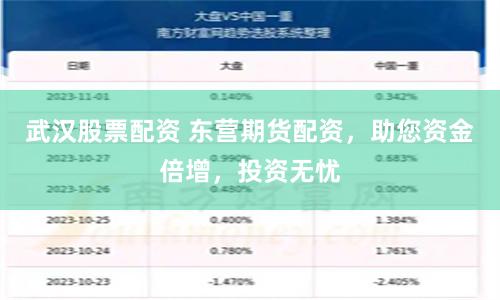 武汉股票配资 东营期货配资，助您资金倍增，投资无忧