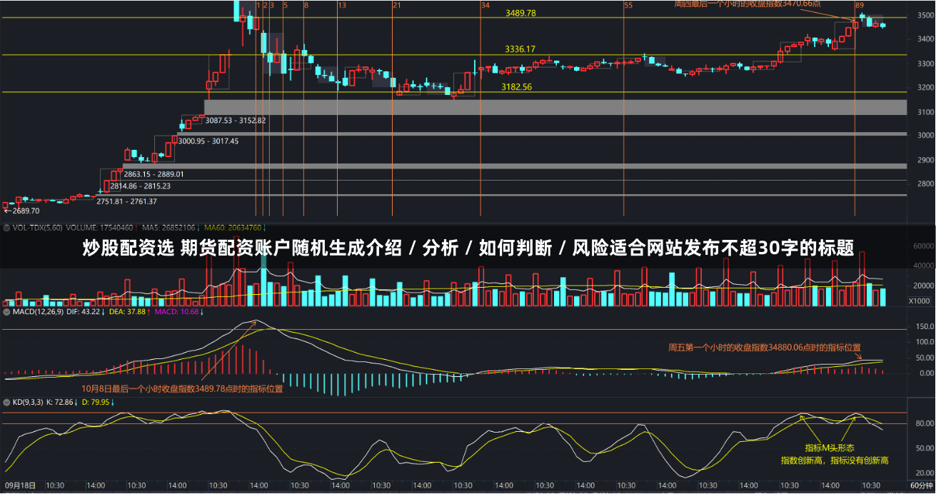 炒股配资选 期货配资账户随机生成介绍 / 分析 / 如何判断 / 风险适合网站发布不超30字的标题